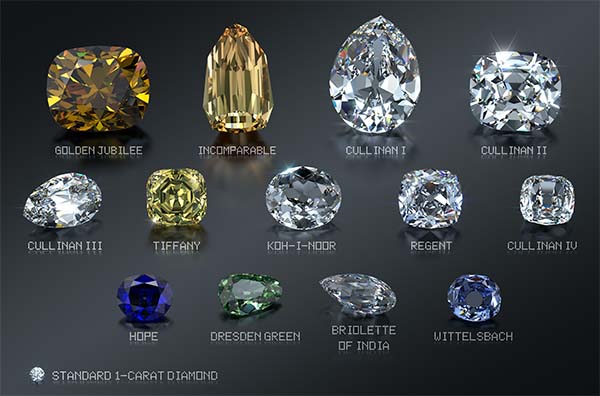 培育鑽石各種產業